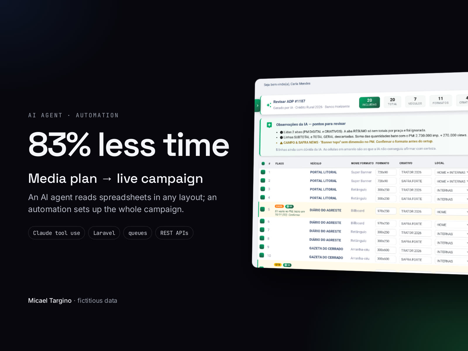 Media plan to live campaign screen
