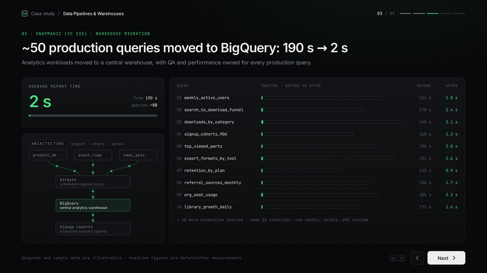 Data pipelines and warehouses screen