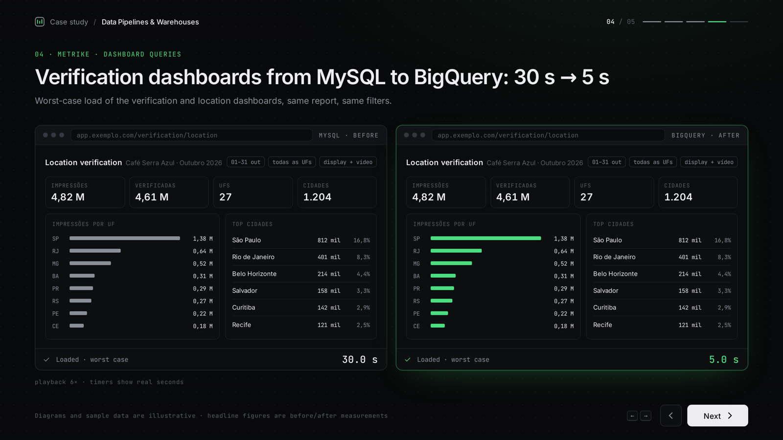 Data pipelines and warehouses screen