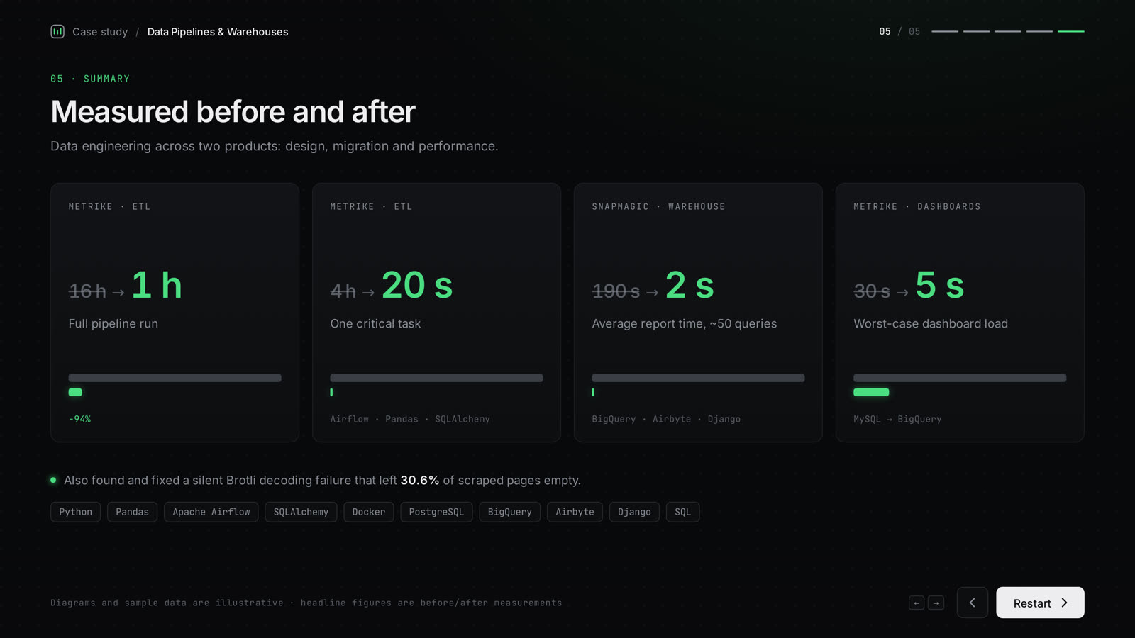 Data pipelines and warehouses screen